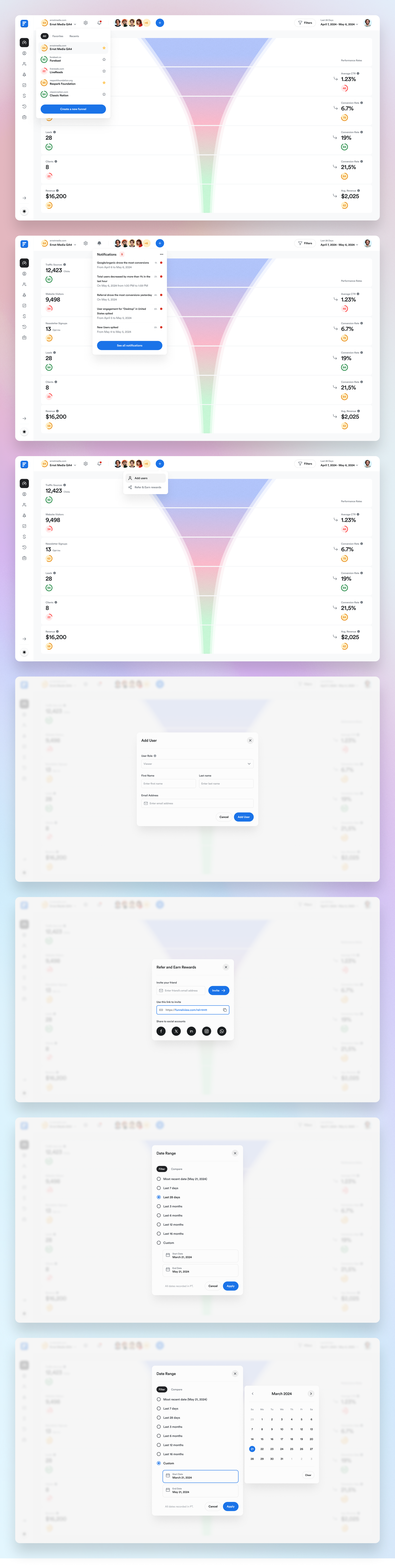 Dashboard Design for a Funnel View Analytics Web Application dashboard funnel platform sales ui web app