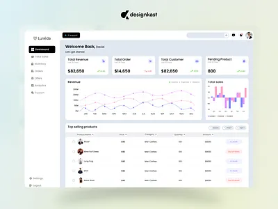Lunéda Ecommerce Dashboard — Modern, Scalable Admin UI adminpanel analyticsdashboard dashboarddesign designkast e commerceui ecommercedesign figmadesign modernui productdesign saasui toprateddesigner uidesign uiuxdesign uxdashboard uxinspiration