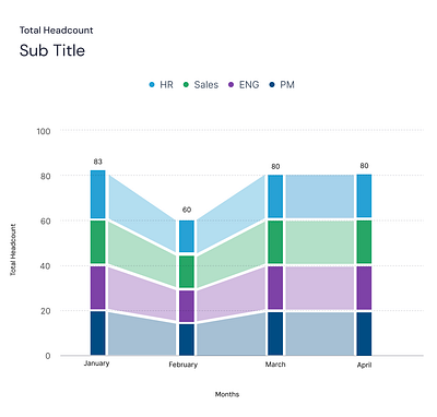 Custom Waterfall Chart Component custom waterfall chart
