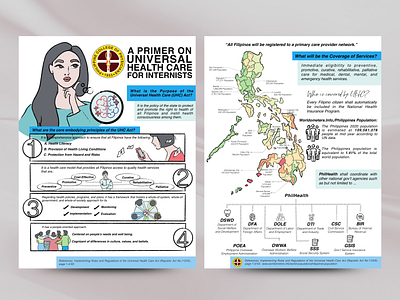 PCP Infographic Project graphic design infographic design procreate