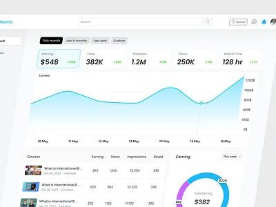 Instructor Dashboard – Analytics & Earnings Overview analyticsdashboard courseplatform dashboardui edtechdesign figmadesign instructorpanel uiux webappui