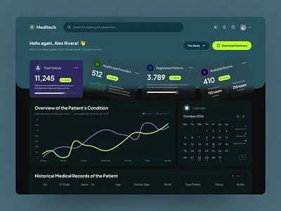 Meditech - Medical Admin Dashboard admin dashboard calendar clinic dashboard clinic management dashboard dashboard management doctor graph health care hospital dashboard medical dashboard medicine meditech patient overview patient table patients ui ux design users web app