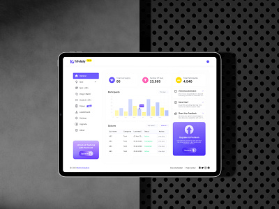 Trivialy - Dashboard Design UI annalytics b2b charts dashboard design dashboard ui design graphs interface management tools netro netrosystems platform product design profile saas side bar statistics trending design ui uiux