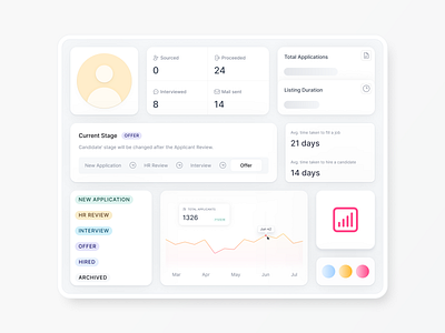 UI Exploration - Bento Dashboard Cards bento bento design bento grid card design clean ui dashboard card design design exploration figma hirex illustration modern ui modular ui saas ui ui exploration ux web app
