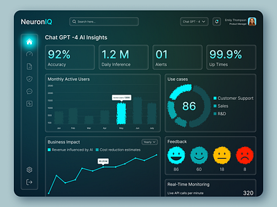 AI Insights Platform – Dashboard Design ai analytics darkmodeui dashboarddesign datavisualization dribbble futuristicdesign neonui productdesign saas uidesign uxui