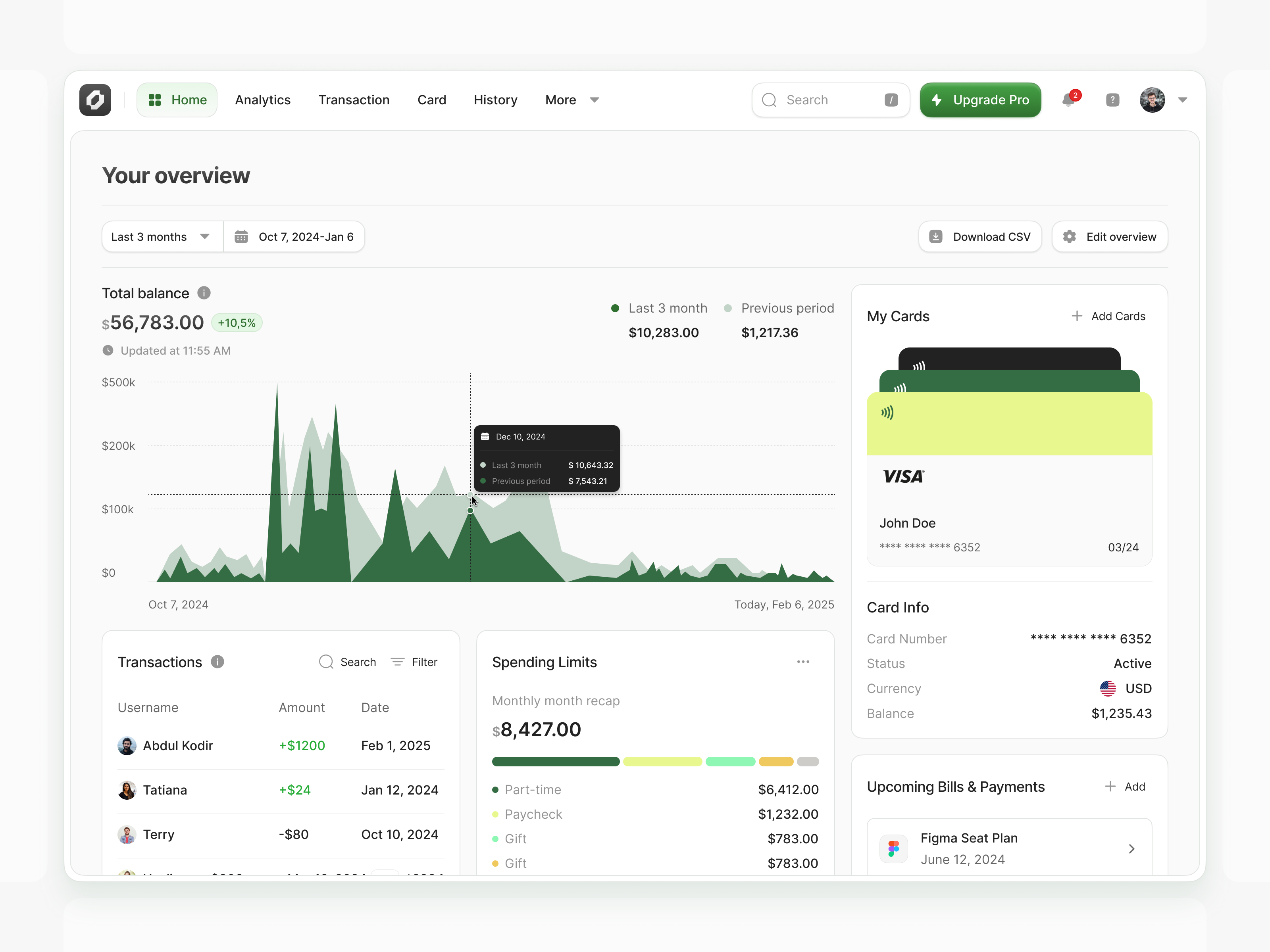 Finance Dashboard Exploration analytics chart clean design finance finance dashboard financial dashboard fintech minimalist money overview product design saas tracking ui ux