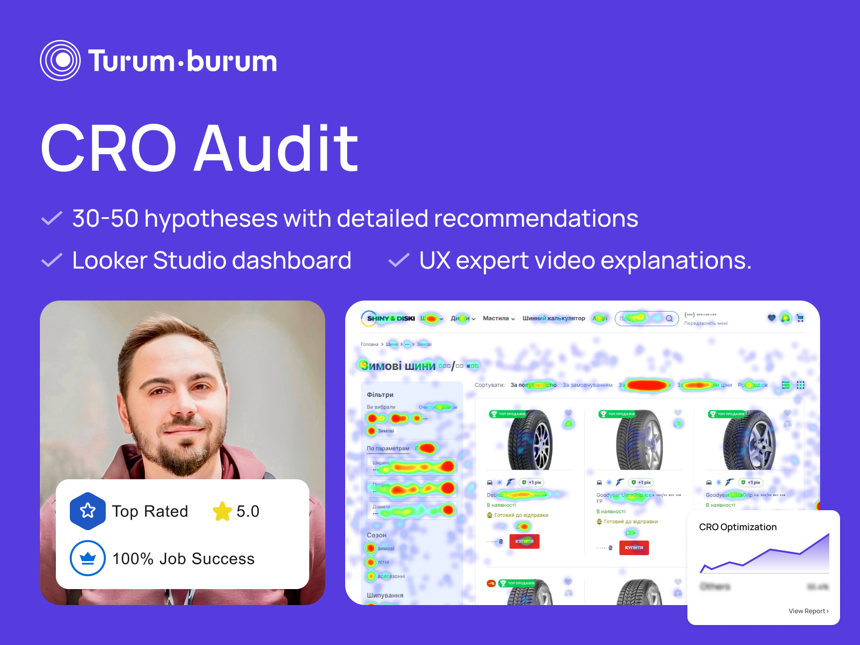 Example of Cro Audit | Usability Audit | UX Audit