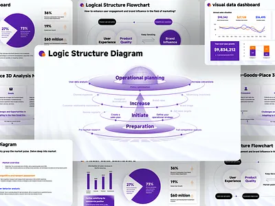 Market Strategy and Growth PPT Pitch Deck Powerpoint Case business business strategy corporate presentation data visualization e commerce infographics market analysis marketing pitchdeck powerpoint powerpoint template ppt presentation slide design user experience