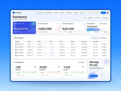 Finance dashboard banking ui currency management data visualization finance analytics finance dashboard financial app fintech ui money transfer multi currency productdesign saas dashboard transaction tracker ui design uiux userinterface ux design web app design