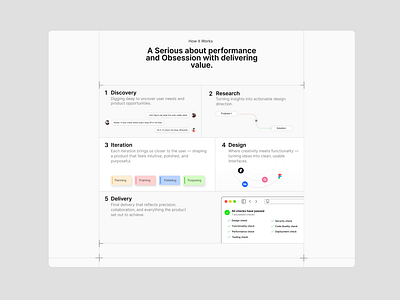 How It Works Sections(Bento Grid) Minimal Design bento bento grid clean graphic design how it works minimal sections ui ui.ux vercel