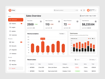 Modern Admin Dashboard UI admin admin panel business analytics dashboard dashboard ui ecommerce ecommerce management mininal online store oripio product design saas dashboard sales analytics shop ui ux web design