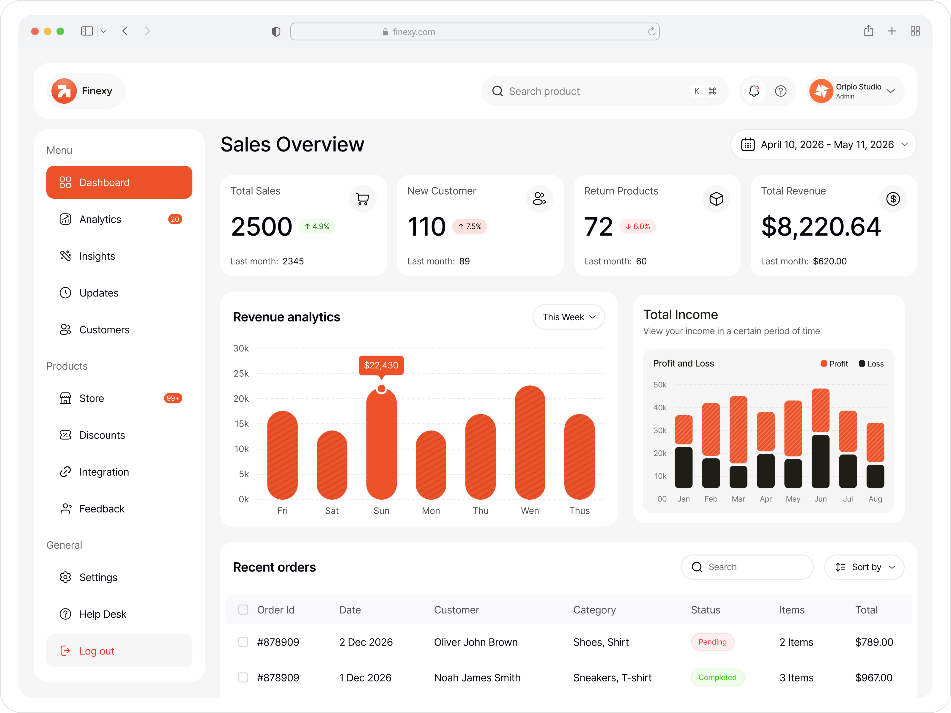Example of Custom Dashboard UI/UX Design