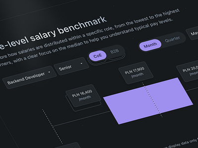 Curioz Platform: Job Role & Analytics career chart dark dark mode data visualization dataviz developer gradient herosection job job role landing page purple ui uidesign web web platform website