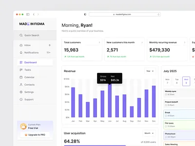 Dashboard - Designed with MadeinFigma components dashboard dashboard ui design figma finance dashboard flows product design ui ui design ui designer ui kit ux ux design web design website design