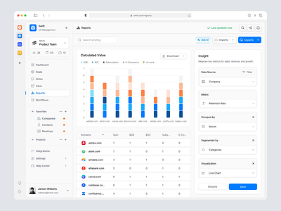 Swift - Report CRM Platform ai business chart component clean crm crm dashboard dashboard data table inbox integration investment invoice management modern report saas technology ui ux website workflow