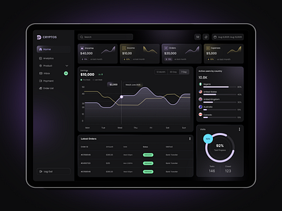 Crypto Trading dashboard blockchain crypto dashboard crypto exchange crypto trading crypto trading dashboard dashboard design