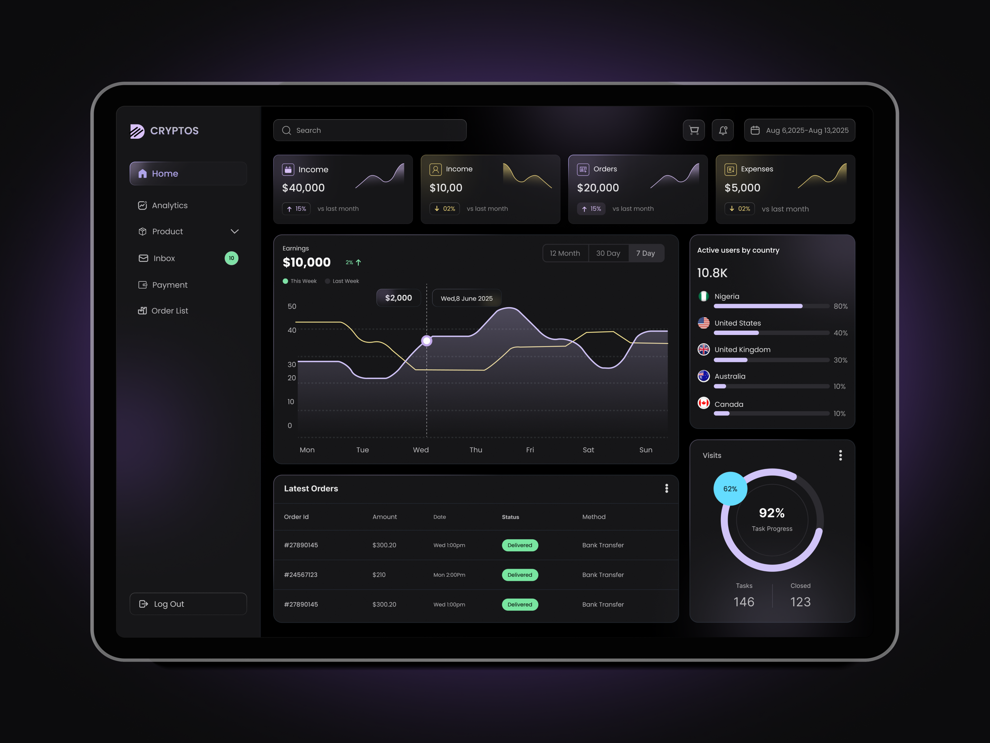 Example of Trading Dashboard Design