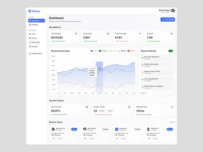SaaS Dashboard Redesign clean ui dashboard cool design dashboard design finance dashboard management dashboard product design redesign saas saas web design ui design ui kit ui ux design visual design web app web ui
