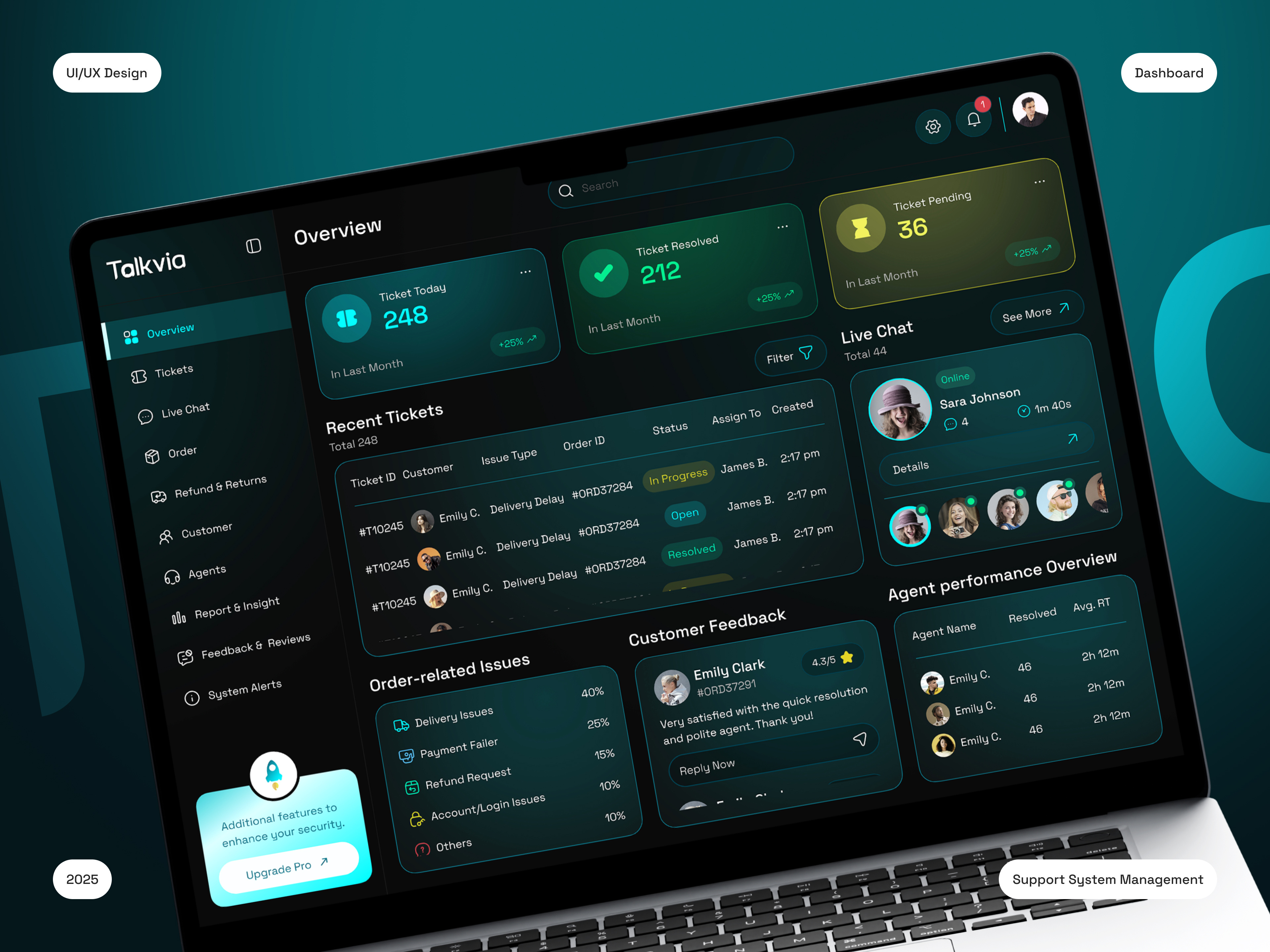 Customer Support System Management Dashboard UI Design customer customer management customer support dashboard dashboard design dashboard ui figma online store support assistant support system ui ui ux uiux ux