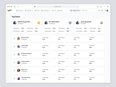 Fish Audio: The Leaderboard for SaaS AI Audio Generation ai ai audio ai product audio generation audio tech creator ranking dashboard dashboard design data visualization leaderboard ui product design rangking saas design saas platform scoreboard text to speech ui ux web design