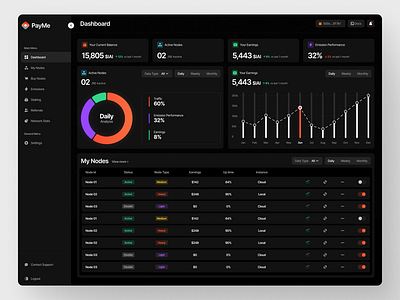 Crypto Dashboard UI UX app clean ui creative crypto dashboard design intrective ui iso product design ui ux web web app website
