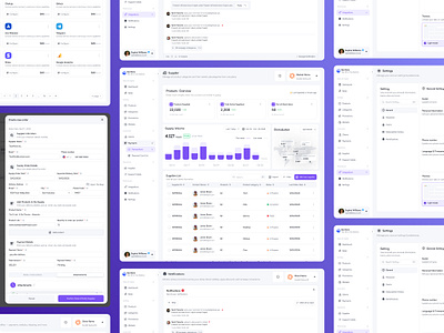 Admin Dashboard for Online Store Operations admindashboard adminpanel businesstools datavisualization ecommerce sass