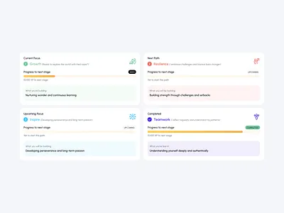 Minimal grit cards design card ui carddesign cards clean card cleandesign design figmadesign growth card minimal card productdesign ui uiuxdesign