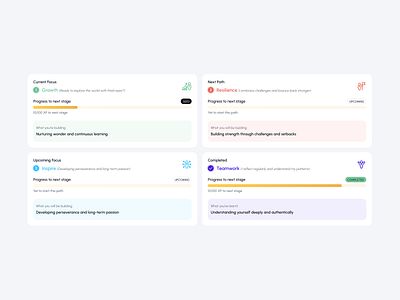 Minimal grit cards design card ui carddesign cards clean card cleandesign design figmadesign growth card minimal card productdesign ui uiuxdesign