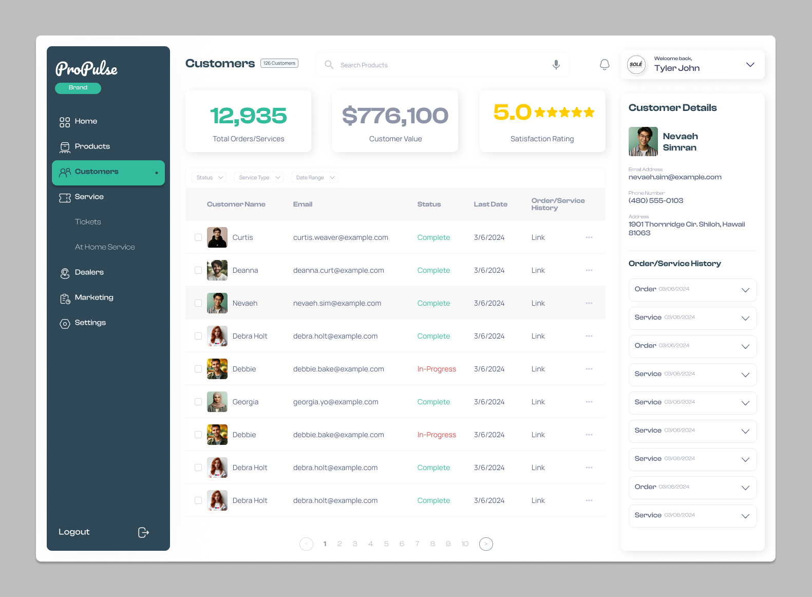 Example of UI/UX Design For Saa S & Admin Dashboards