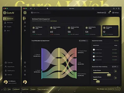 Futuristic AI Powered Web Healthcare Dashboard Ft Charts website design