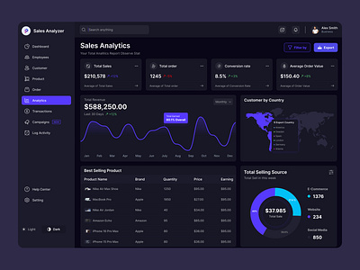 Sales Analytics UI for SaaS Dashboard 📊📈 admin panel analytics dashboard analytics design b2b dashboard business intelligence clean ui dashboard ui ecommerce analytics modern dashboard product performance responsive dashboard responsive ui revenue dashboard saas dashboard sales analytics sales report ui design ux design web app design web design
