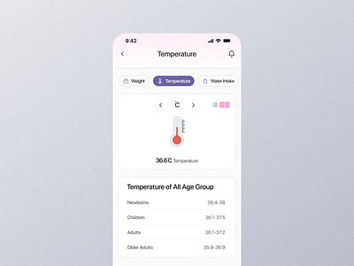 Temperature Mobile App Ui app graphic design mobile screen temperature temperature app temperature dashboard temperature design temperature details temperature experience temperature interface temperature mobile temperature option temperature page temperature screen temperature setting temperature ui temperature view ui