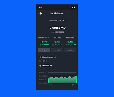 Day 18 Analytics Chart daily ui dailyui