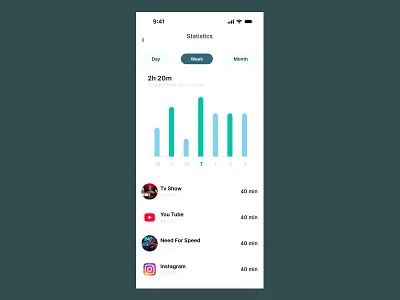 Statistics #DailyUI 066 design ui ui design uiux uiux design user interface
