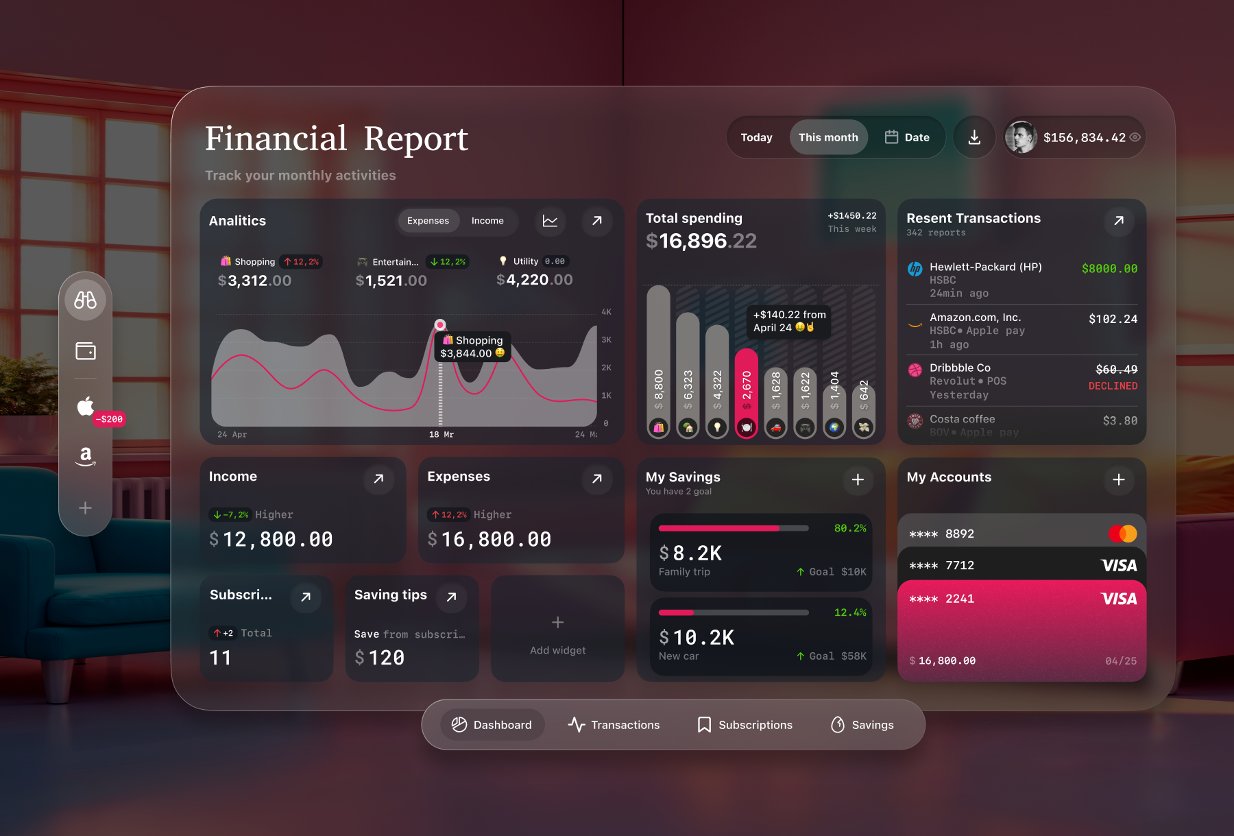 Browse thousands of Financial Report Dashboard images for design ...