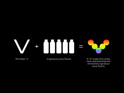 Vitame Logo Design brand design brand identity brand identity designer branding gradient gradient logo graphic design juice brand logo logo design logo designer logo presentation visual identity visual identity designer