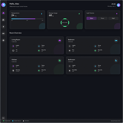 Aurora Frame – Smart Home Dashboard UI dashboard template ui ui kit website