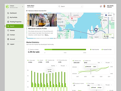 Property management ai dashboard home management home rent home sell property property management uio