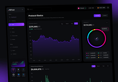 Crypto Protocol Dashboard — Stats & Treasury UI admin panel blockchain dashboard crypto chat crypto cross chain crypto dashboard crypto farm crypto staking crypto wallet data visualization defi dashboard finance dashboard product design staking dashboard stats page trading dashboard web design