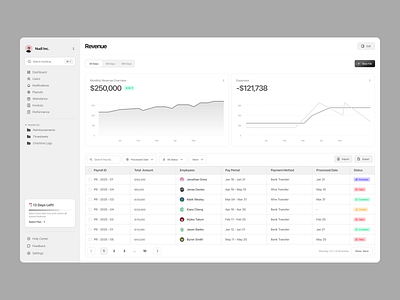 Dashboard Ui Design app design branding dashboard design figma graphic design product design ui ui design web design