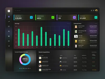 E-commerce Dashboard b2b crm dark dashboard dashboard design designer ecommerce ecommerce dashboard finance management graph management dashboard mgt problem solving product product listing product overview saas saas product sales ui ux webapp
