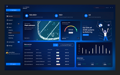 CRM Dashboard Design - Dark Mode UI branding chart complex crm dark darkmode dashboard data designer figma info interface sales ui uiux ux uxui web