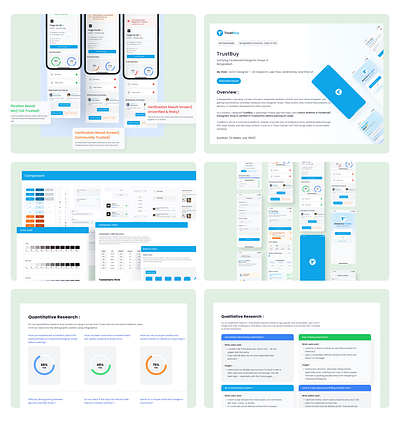 TrustBuy – A UX Solution for Online Trust animation checkout design design graphic design illustration personal portfolio landing page