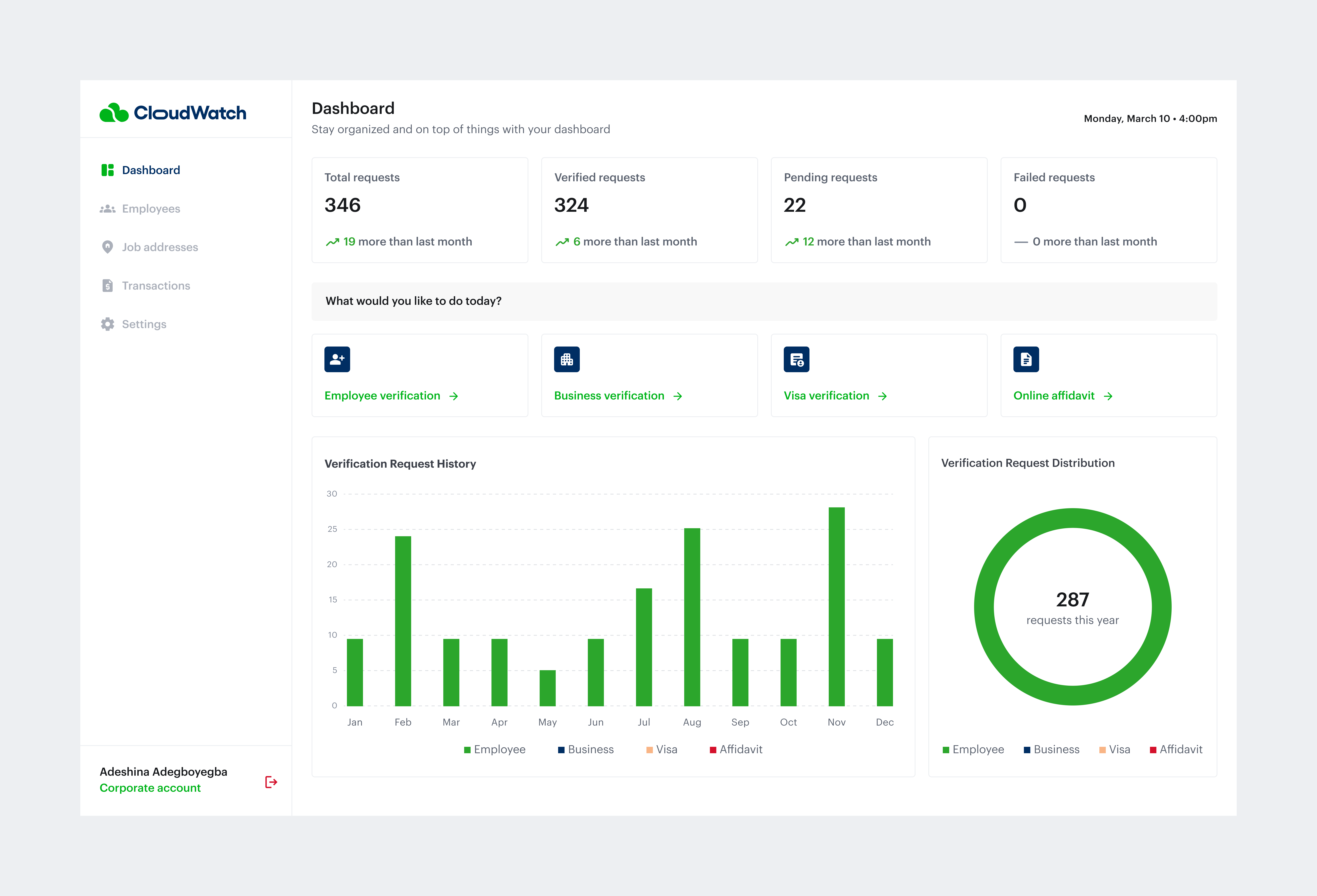 User Dashboard app app design dashboard design interface ui ui design uiux ux design web app