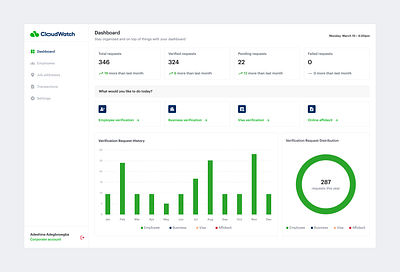User Dashboard app app design dashboard design interface ui ui design uiux ux design web app