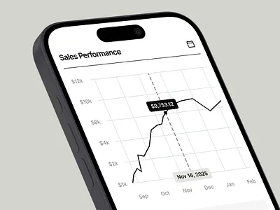 Sellin responsive app application chart dashboard design ios mobile mobile app mobile application responsive responsive design saas saas app saas design saas platform ui ui design ux ux design