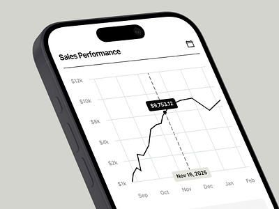 Sellin responsive app application chart dashboard design ios mobile mobile app mobile application responsive responsive design saas saas app saas design saas platform ui ui design ux ux design