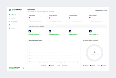 Dashboard - Empty app dashboard design interface ui ui design uiux ux design web app web application