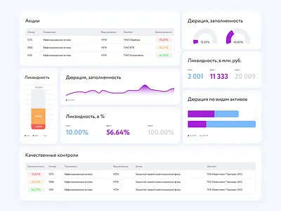 Graph Dashboard - Bento Grid Light theme design animation bento bento grid dashboard design economic graph illustration motion graphics product table ui