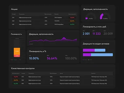 Graph Dashboard - Bento Grid Dark theme design animation bento bento grid dashboard design economic graph illustration table ui